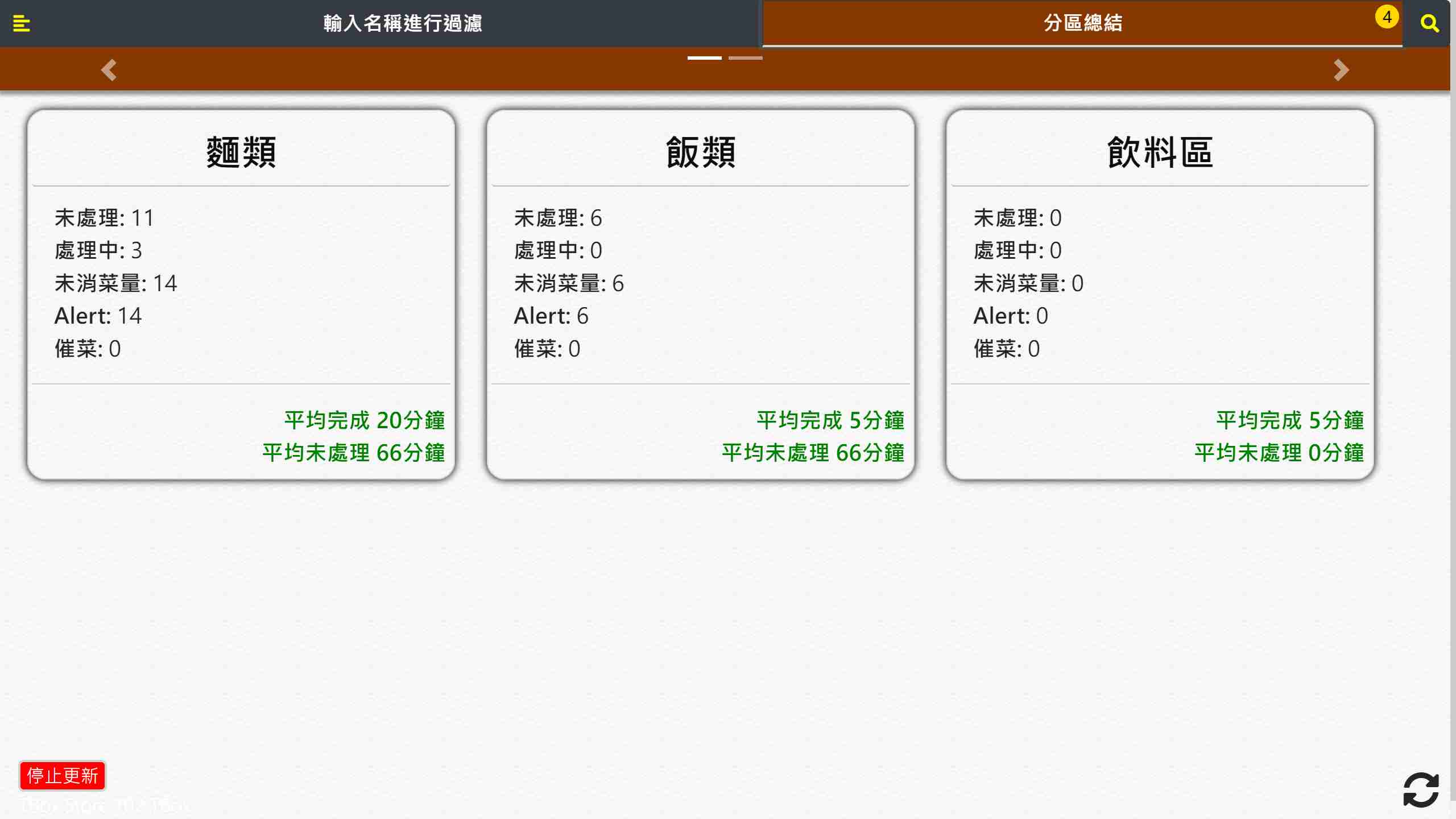 分區總結