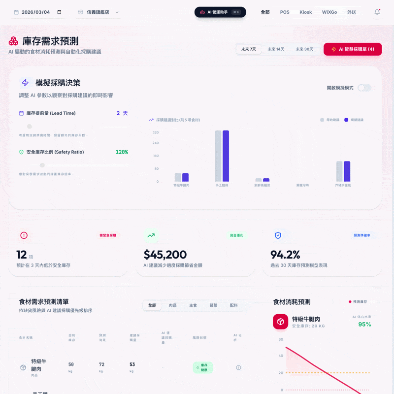 叫貨建議