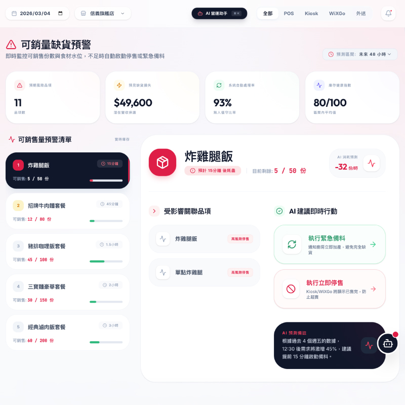 可銷量動態缺貨預警