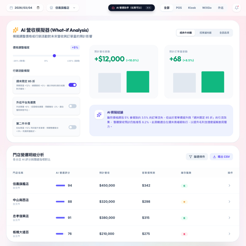 AI 營收模擬器