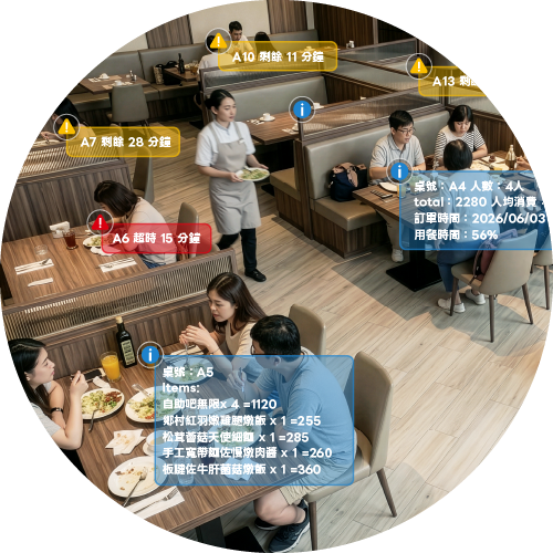 門市的眼睛