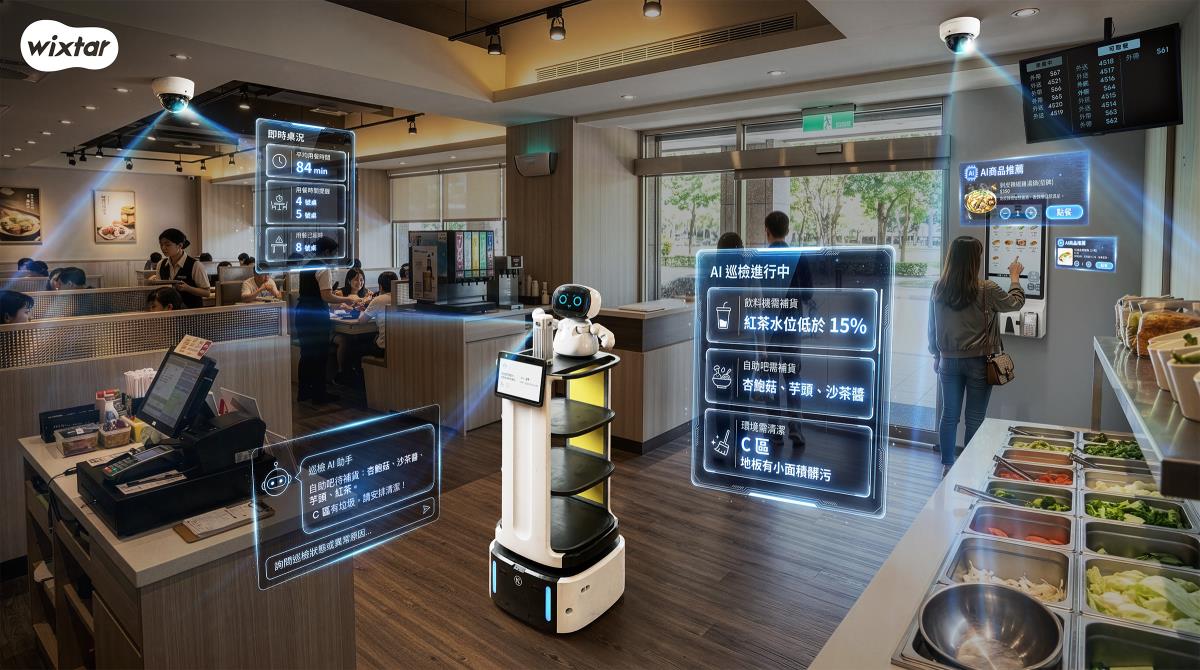 WiXtar「AI 24HR 巡店機器人」攜手科技國家隊打造全球首位不下班的 AI 店長 COMPUTEX 2026亮相