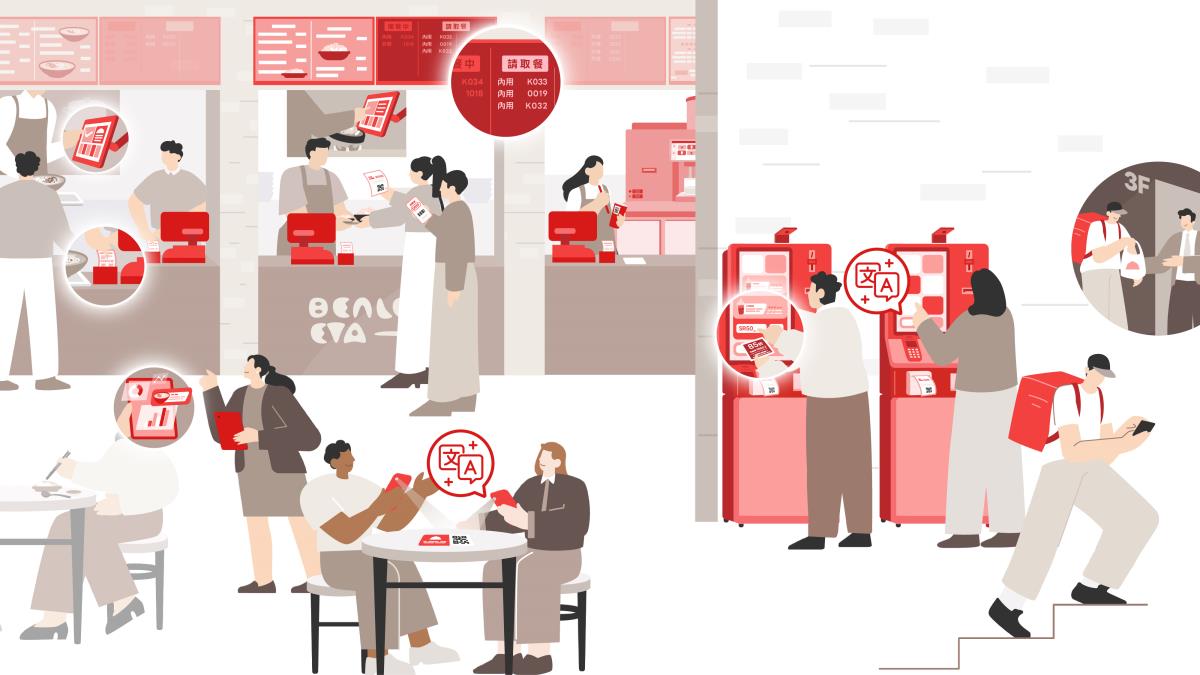 WiXtar 美食街點餐系統場景示意：KIOSK 自助點餐機、WiXGo 掃碼點餐、mStore 接單管理、KDS 叫號系統等六大模組整合示意圖
